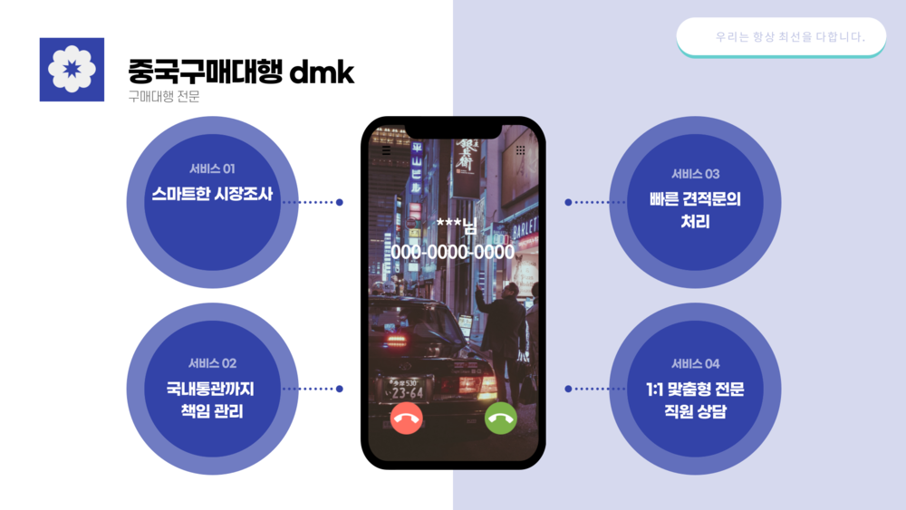 중국구매대행 절차