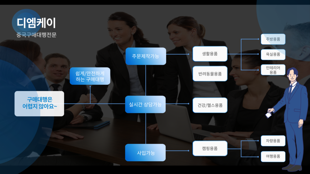 알리바바구매대행