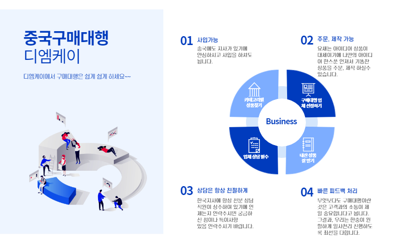 알리바바에서 아이템 선정하는 방법