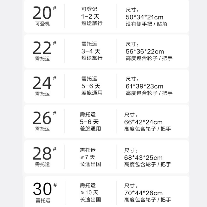 사이즈는 20인치에서 30인치까지 정말 다양하게 준비되어 있어 원하는 사이즈를 선택하시면 좋을 것 같아요. <알리바바구매대행 추천 치즈 캐리어>